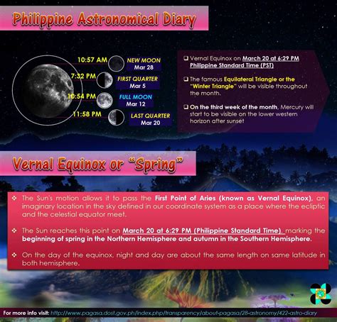 dost standard time|PAGASA.